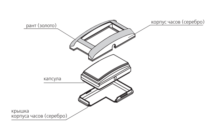 Технология изготовления корпусов Ника Bicolor